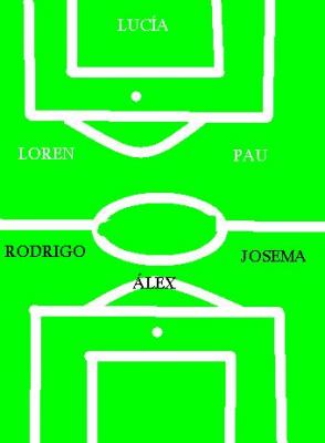 Alineaciones de los Craks de la Liga